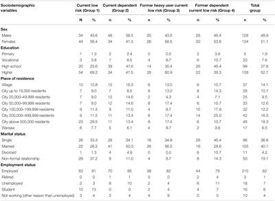 Differences and Similarities in Motives to Decrease Drinking, and to Drink in General Between Former and Current Heavy Drinkers—Implications for Changing Own Drinking Behaviour